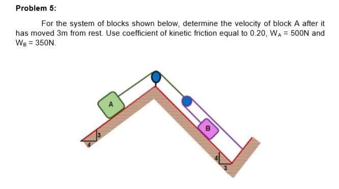 Problem 5:
For the system of blocks shown below, determine the velocity of block A after it
has moved 3m from rest. Use coefficient of kinetic friction equal to 0.20, WA = 500N and
We = 350N.
