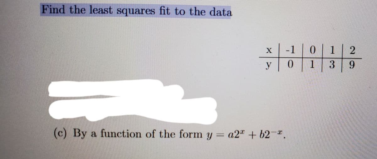 Find the least squares fit to the data
01|2
1 3
-1
y
0.
9.
(c) By a function of the form y = a2" + 62-*.
