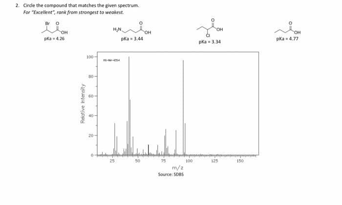 2. Circle the compound that matches the given spectrum.
For "Excellent", rank from strongest to weakest.
Br 0
H₂N
OH
OH
pka = 3.44
pka 4.26
100-
80-
60-
40
20
Relative Intensity
11-4-4354
25
#8
75
m/z
Source: SDBS
100
OH
pka - 3.34
mempen
125
150
OH
pka = 4.77