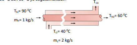 Tco
T= 90 °C
Tho= 60 °C
mh= 1 kg/s
Te= 40 °C
m= 2 kg/s
