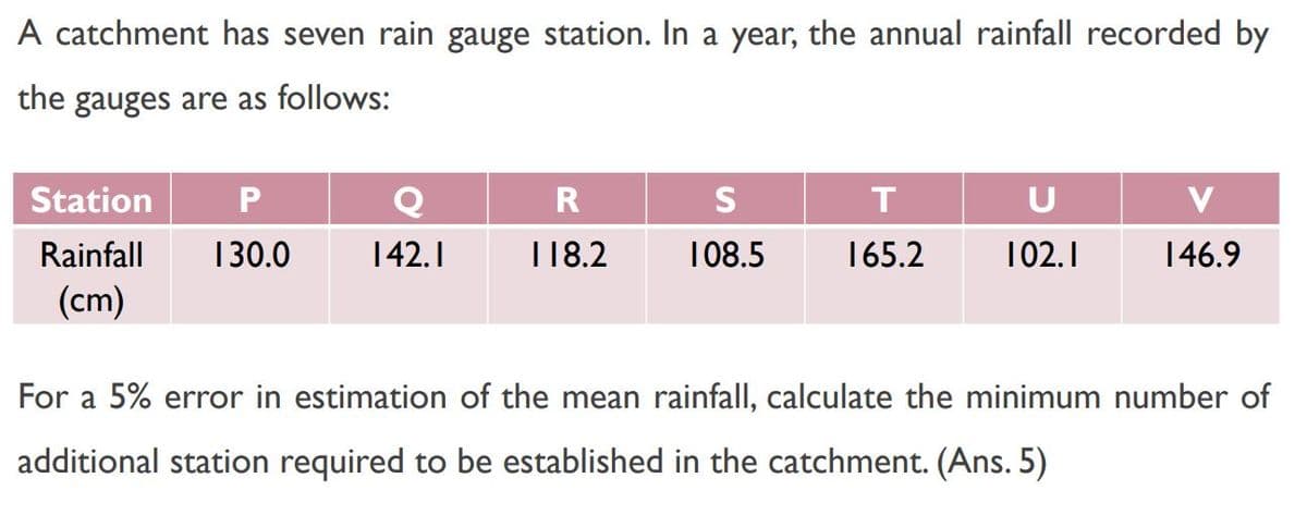 A catchment has seven rain gauge station. In a year, the annual rainfall recorded by
the gauges are as follows:
Station
R
U
V
Rainfall
130.0
142.1
118.2
108.5
165.2
102.1
146.9
(cm)
For a 5% error in estimation of the mean rainfall, calculate the minimum number of
additional station required to be established in the catchment. (Ans. 5)
