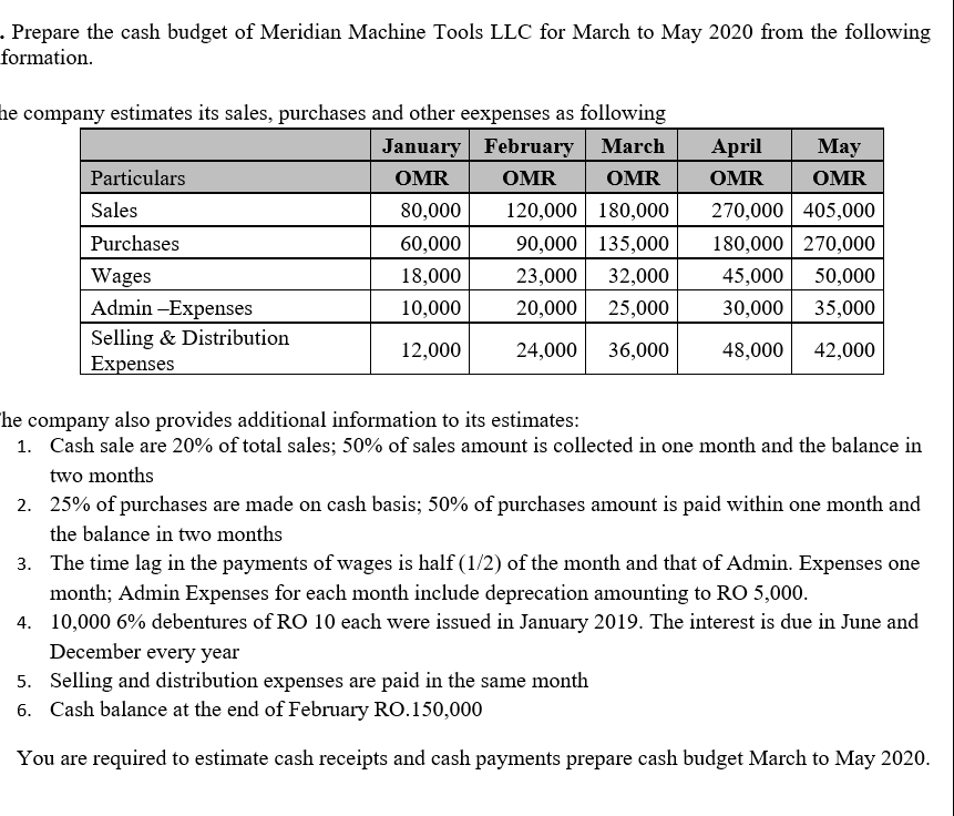 . Prepare the cash budget of Meridian Machine Tools LLC for March to May 2020 from the following
formation.
he company estimates its sales, purchases and other eexpenses as following
January February March
April
May
Particulars
OMR
OMR
OMR
OMR
OMR
120,000 180,000
90,000 135,000
270,000 405,000
180,000 270,000
Sales
80,000
Purchases
60,000
Wages
18,000
23,000
32,000
45,000
50,000
Admin –Expenses
10,000
20,000
25,000
30,000
35,000
Selling & Distribution
Expenses
12,000
24,000
36,000
48,000
42,000
he company also provides additional information to its estimates:
1. Cash sale are 20% of total sales; 50% of sales amount is collected in one month and the balance in
two months
2. 25% of purchases are made on cash basis; 50% of purchases amount is paid within one month and
the balance in two months
3. The time lag in the payments of wages is half (1/2) of the month and that of Admin. Expenses one
month; Admin Expenses for each month include deprecation amounting to RO 5,000.
4. 10,000 6% debentures of RO 10 each were issued in January 2019. The interest is due in June and
December every year
5. Selling and distribution expenses are paid in the same month
6. Cash balance at the end of February RO.150,000
You are required to estimate cash receipts and cash payments prepare cash budget March to May 2020.
