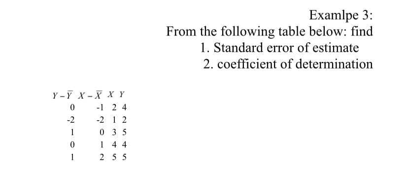 Examlpe 3:
From the following table below: find
1. Standard error of estimate
2. coefficient of determination
Y – Y X- X X Y
-1 2 4
-2 1 2
0 35
1 4 4
-2
1
1
2 5 5
