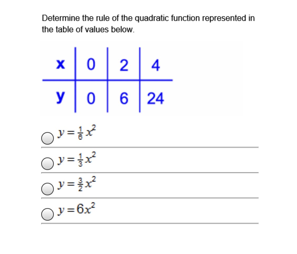 Determine the rule of the quadratic function represented in
the table of values below.
2
4
y
6 24
Ov = 6x?
y:
