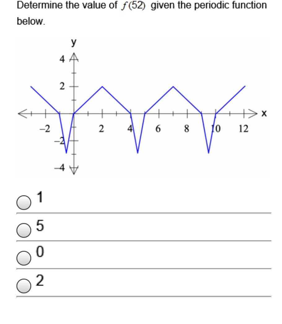 Determine the value of f(52) given the periodic function
below.
y
4 A
2
-2
2
8
10
12
