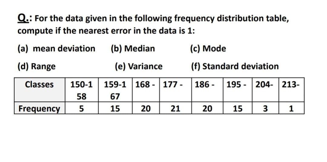 Q.: For the data given in the following frequency distribution table,
compute if the nearest error in the data is 1:
(a) mean deviation
(b) Median
(c) Mode
(d) Range
(e) Variance
(f) Standard deviation
Classes 150-1
168 -
186- 195 204-213-
-
58
Frequency 5
20
20
15
3
1
159-1
67
15
177-
21