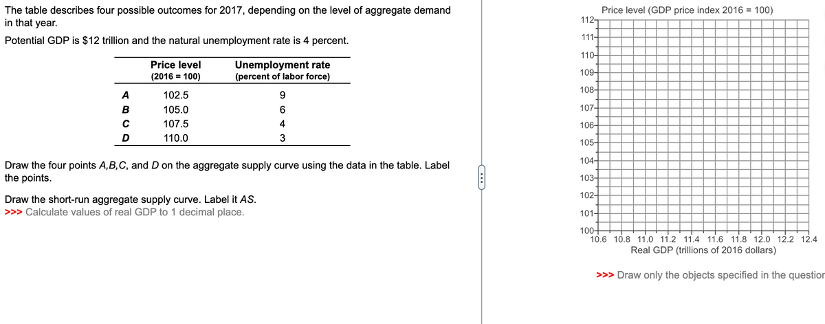 The table describes four possible outcomes for 2017, depending on the level of aggregate demand
in that year.
Potential GDP is $12 trillion and the natural unemployment rate is 4 percent.
A
B
C
D
Price level
(2016 = 100)
102.5
105.0
107.5
110.0
Unemployment rate
(percent of labor force)
9
6
4
3
Draw the four points A,B,C, and D on the aggregate supply curve using the data in the table. Label
the points.
Draw the short-run aggregate supply curve. Label it AS.
>>> Calculate values of real GDP to 1 decimal place.
C
112-
111-
110-
109-
108-
Price level (GDP price index 2016 = 100)
107-
106-
105-
104-
103-
102-
101-
100+
10.6 10.8 11.0 11.2 11.4 11.6 11.8 12.0 12.2 12.4
Real GDP (trillions of 2016 dollars)
>>> Draw only the objects specified in the question