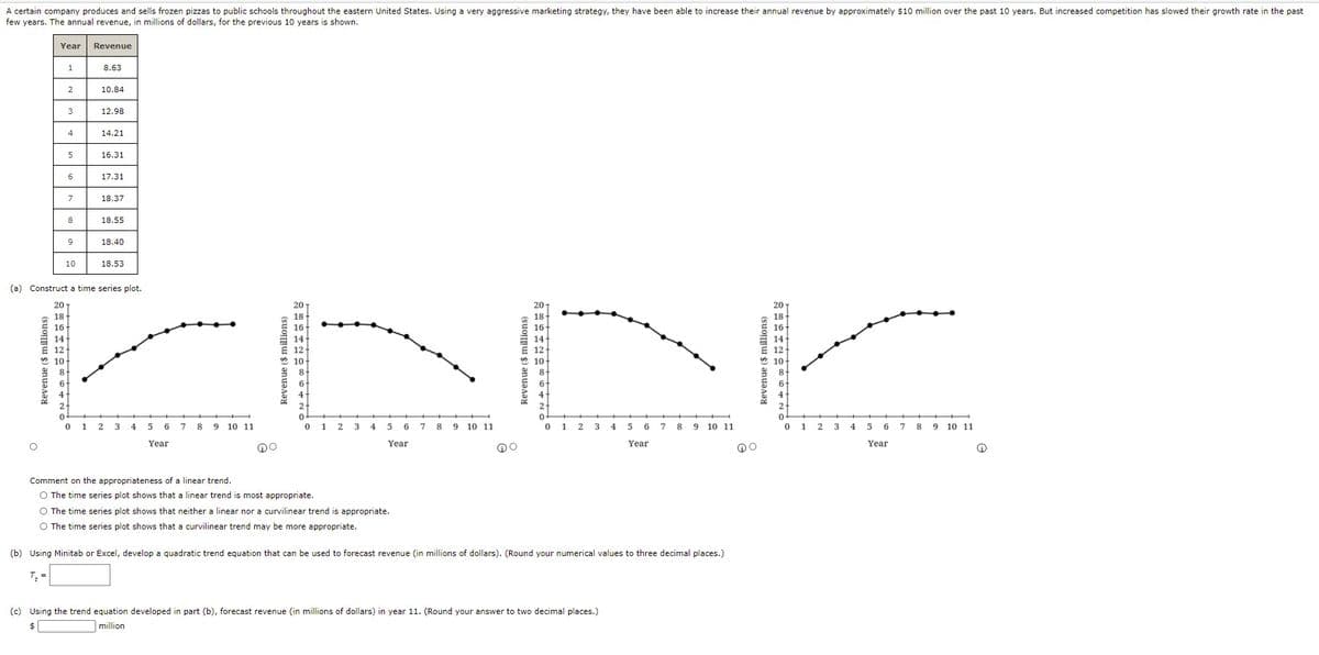 A certain company produces and sells frozen pizzas to public schools throughout the eastern United States. Using a very aggressive marketing strategy, they have been able to increase their annual revenue by approximately $10 million over the past 10 years. But increased competition has slowed their growth rate in the past
few years. The annual revenue, in millions of dollars, for the previous 10 years is shown.
Year
Revenue
1
8.63
2
10.84
3
12.98
4
14.21
5
16.31
17.31
7
18.37
8
18.55
18.40
10
18.53
(a) Construct a time series plot.
20
20
18
18-
16-
1
3
5
6
7 8 9 10 11
1
2
3 4
6
8 9 10 11
1
2
4
5 6
8 9 10 11
1 2
3
5
6
7 8
9
10 11
Year
Year
Year
Year
Comment on the appropriateness of a linear trend.
O The time series plot shows that a linear trend is most appropriate.
O The time series plot shows that neither a linear nor a curvilinear trend is appropriate.
O The time series plot shows that a curvilinear trend may be more appropriate.
(b) Using Minitab or Excel, develop a quadratic trend equation that can be used to forecast revenue (in millions of dollars). (Round your numerical values to three decimal places.)
T: =
(c) Using the trend equation developed in part (b), forecast revenue (in millions of dollars) in year 11. (Round your answer to two decimal places.)
million
Revenue ($ millions)
Revenue ($ millions)
