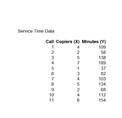 Service Time Data
Call Copiers (X) Minutes (Y)
109
58
1
ܝ ܢ ܢ ܥ ܟ ܗ ܢ ܣ ܩ ܒ ܟ
5
4
2
1571345246
138
189
37
82
103
134
68
112
154