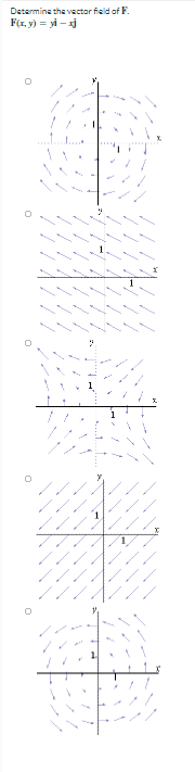 Determine the vector field of F.
F(r, y) = yi -
