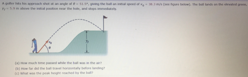 A golfer hits his approach shot at an angle of 0 = 51.5°, giving the ball an initial speed of vo = 38.3 m/s (see figure below). The ball lands on the elevated green,
Yf= 5.9 m above the initial position near the hole, and stops immediately.
%3D
(a) How much time passed while the ball was in the air?
(b) How far did the ball travel horizontally before landing?
(c) What was the peak height reached by the ball?
