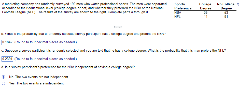 Sports
A marketing company has randomly surveyed 190 men who watch professional sports. The men were separated
according to their educational level (college degree or not) and whether they preferred the NBA or the National
Football League (NFL). The results of the survey are shown to the right. Complete parts a through d.
College
Degree
35
No College
Degree
Preference
NBA
53
NFL
11
91
b. What is the probability that a randomly selected survey participant has a college degree and prefers the NBA?
0.1842 (Round to four decimal places as needed.)
c. Suppose a survey participant is randomly selected and you are told that he has a college degree. What is the probability that this man prefers the NFL?
0.2391 (Round to four decimal places as needed.)
d. Is a survey participant's preference for the NBA independent of having a college degree?
No. The two events are not independent.
O Yes. The two events are independent.
