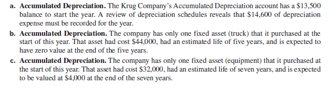 a. Accumulated Depreciation. The Krug Company's Accumulated Depreciation account has a $13,500
balance to start the year. A review of depreciation schedules reveals that $14,600 of depreciation
expense must be recorded for the year.
b. Accumulated Depreciation. The company has only one fixed asset (truck) that it purchased at the
start of this year. That asset had cost $44,000, had an estimated life of five years, and is expected to
have zero value at the end of the five years.
c. Accumulated Depreciation. The company has only one fixed asset (equipment) that it purchased at
the start of this year. That asset had cost $32,000, had an estimated life of seven years, and is expected
to be valued at $4,000 at the end of the seven years.
