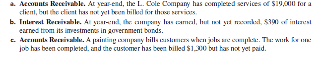 a. Accounts Receivable. At year-end, the L. Cole Company has completed services of $19,000 for
client, but the client has not yet been billed for those services.
b. Interest Receivable. At year-end, the company has earned, but not yet recorded, $390 of interest
earned from its investments in government bonds.
c. Accounts Receivable. A painting company bills customers when jobs are complete. The work for one
job has been completed, and the customer has been billed $1,300 but has not yet paid.
