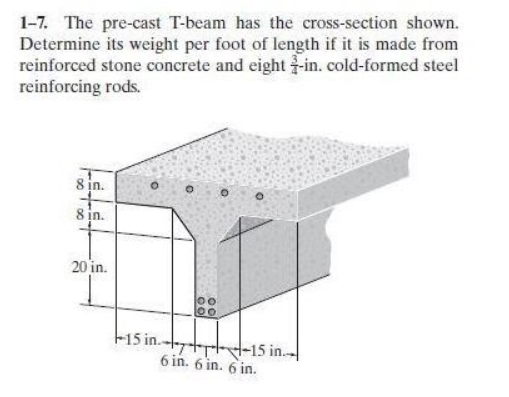 1-7. The pre-cast T-beam has the cross-section shown.
Determine its weight per foot of length if it is made from
reinforced stone concrete and eight -in. cold-formed steel
reinforcing rods.
8 in.
8 in.
20 in.
F15 in.
-15 in..
6 in. 6 in. 6 in.
00
