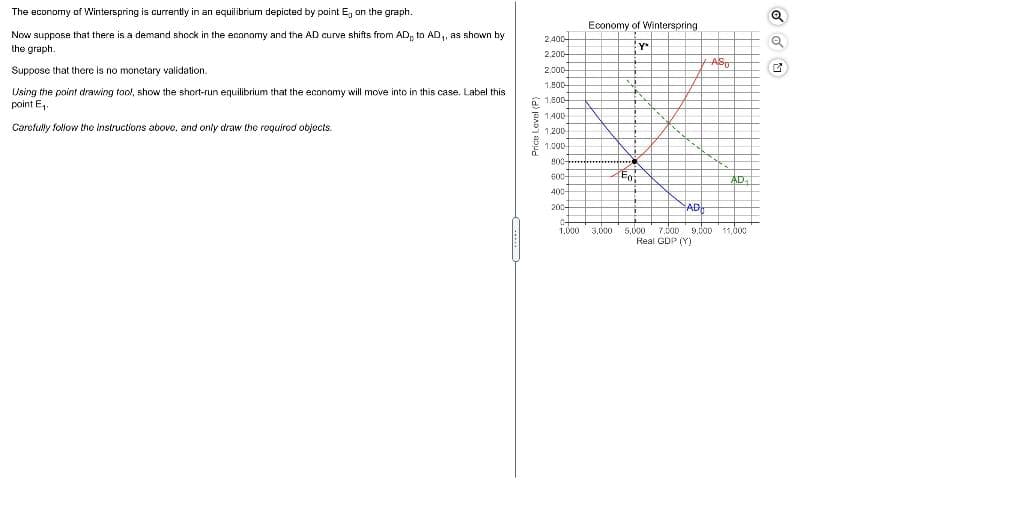 The economy of Winterspring is currently in an equilibrium depicted by point E, on the graph.
Economy of Winterspring
Now suppose that there is a demand shock in the economy and the AD curve shifts from AD, to AD,, as shown by
the graph.
2400-
2.200-
AS
Suppose that there is no monetary validation.
2.000-
1.800-
Using the point drawing tool, show the short-run equilibrium that the economy will move into in this case. Label this
point E,.
A 1,600-
1400
Carclully follow the instructions above, and only draw the required objects.
1.200
900
600
AD
3,000 5,000 7.c00 9.c00
Real GDP (Y)
1,000
11,000
Price Level (P)
