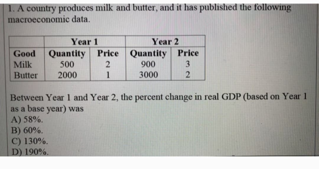 1. A country produces milk and butter, and it has published the following
macroeconomic data.
Year 1
Year 2
Quantity Price Quantity Price
500
Good
Milk
900
Butter
2000
1
3000
Between Year1 and Year 2, the percent change in real GDP (based on Year 1
as a base year) was
A) 58%.
B) 60%.
C) 130%.
D) 190%.

