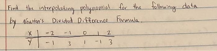 following data
Find the interpolating polynomial fac the
by Newton's Divided Difference Formula.
-2
2
1-
3
| -| 3
