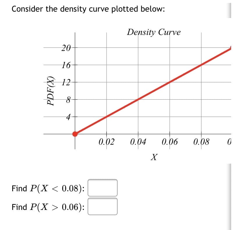 Consider the density curve plotted below:
Density Curve
20
16
12
0.02
0.04
0.06
0.08
X
Find P(X < 0.08):
Find P(X > 0.06):
