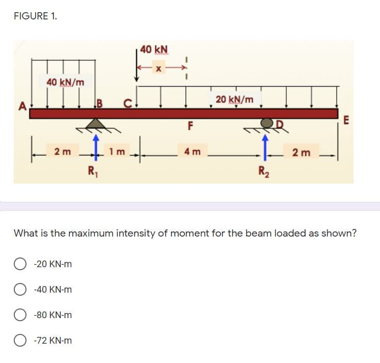 FIGURE 1.
40 kN
40 kN/m
20 kN/m
A
E
F
2 m
1 m
4 m
2 m
R,
R2
What is the maximum intensity of moment for the beam loaded as shown?
-20 KN-m
-40 KN-m
-80 KN-m
-72 KN-m
