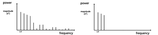 power
power
magnitude
(v')
magnitude
frequency
frequency
