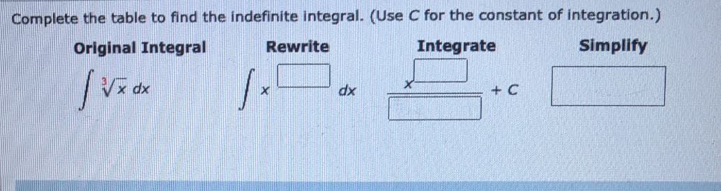 Complete the table to find the indefinite integral. (Use C for the constant of integration.)
Original Integral
Rewrite
Integrate
Simplify
V dx
+ C
