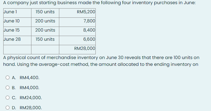 A company just starting business made the following four inventory purchases in June:
June 1
150 units
RM5,200
June 10
200 units
7,800
June 15
200 units
8,400
June 28
150 units
6,600
RM28,000
A physical count of merchandise inventory on June 30 reveals that there are 100 units on
hand. Using the average-cost method, the amount allocated to the ending inventory on
O A. RM4,400.
O B. RM4,000.
O C. RM24,000.
O D. RM28,000.
