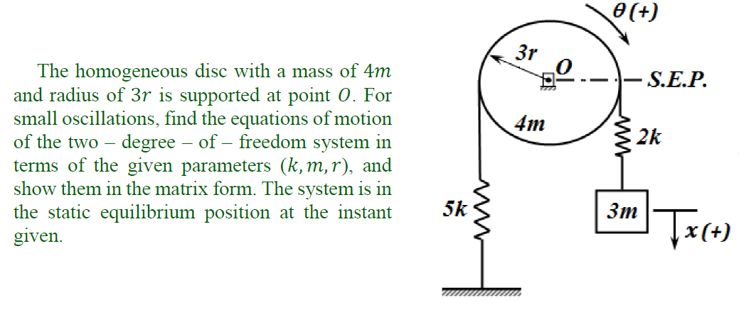 e(+)
3r
S.E.P.
The homogeneous disc with a mass of 4m
and radius of 3r is supported at point 0. For
small oscillations, find the equations of motion
of the two – degree – of – freedom system in
terms of the given parameters (k,m,r), and
show them in the matrix form. The system is in
the static equilibrium position at the instant
given.
4m
3 2k
Sm Ta(+)
5k
Зт
ww
