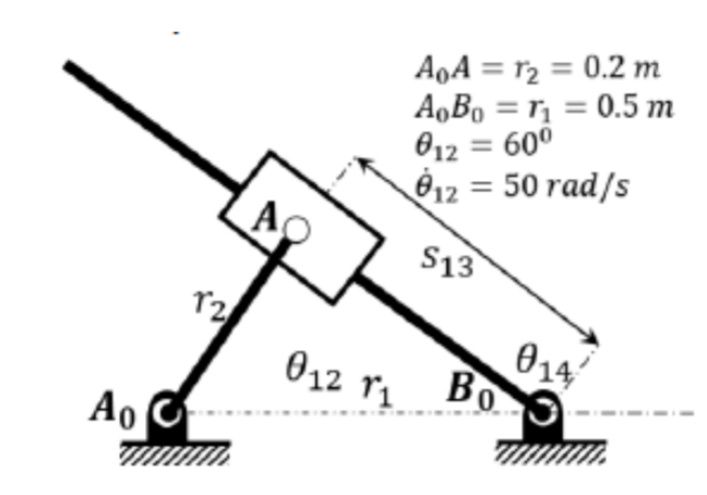 AoA = r2 = 0.2 m
AoBo = r = 0.5 m
O12 = 60°
12 = 50 rad/s
S13
012 r,
014
Bo
Ao
