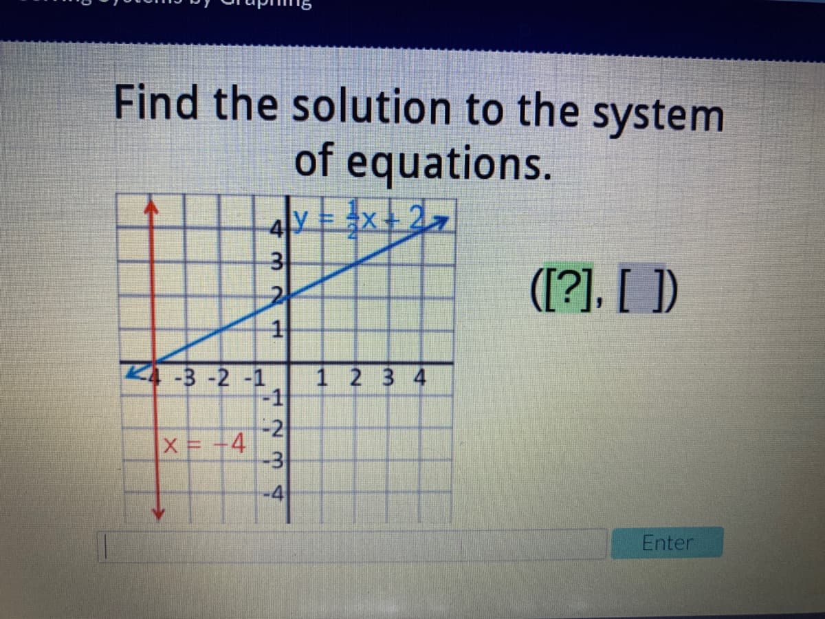 Find the solution to the system
of equations.
27
4YEX+
3
([?], [ ])
K4-3-2 -1
-1
1 2 3 4
-2
X= -4
-3
-4
Enter
4m2
1.
