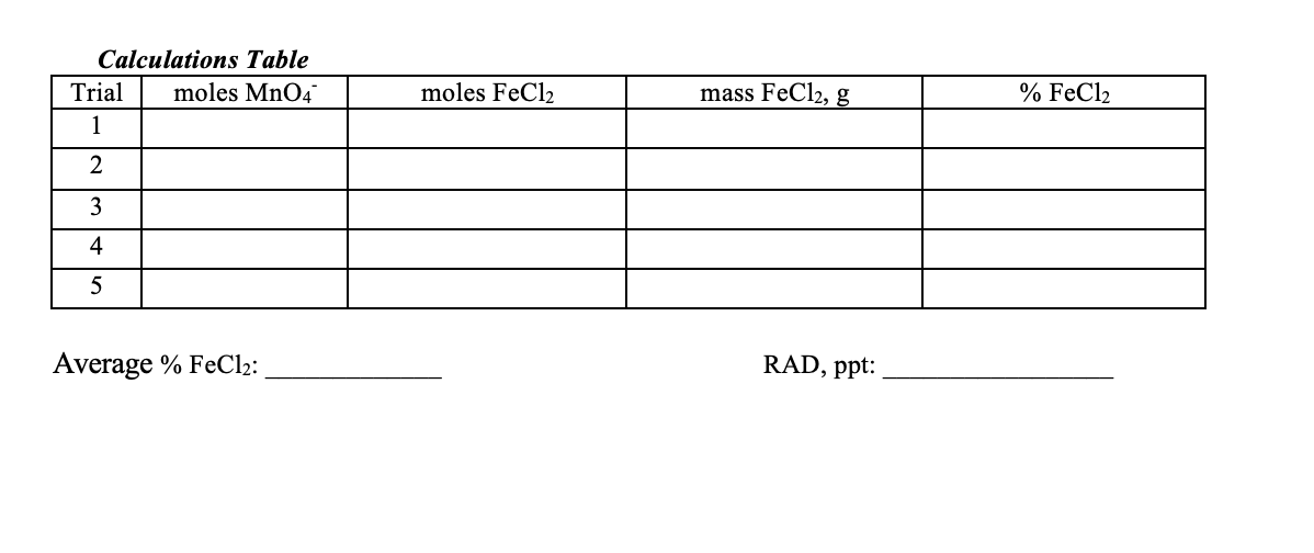 Calculations Table
Trial
moles MnO4
moles FeCl2
mass FeCl2, g
% FeCl2
1
2
3
4
5
Average % FeCl2:
RAD, ppt:
