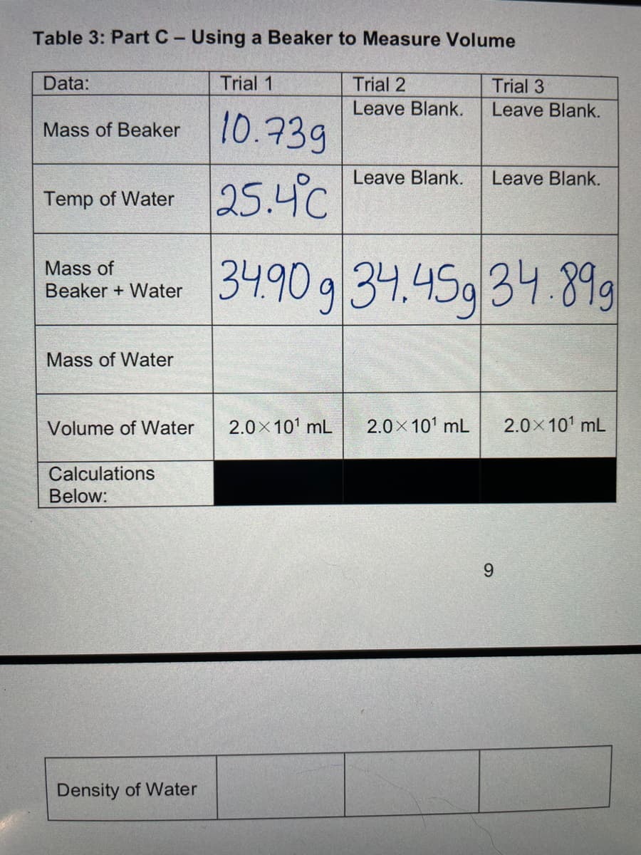 Table 3: Part C- Using a Beaker to Measure Volume
Data:
Trial 1
Trial 2
Trial 3
Leave Blank.
Leave Blank.
10.739
Mass of Beaker
Leave Blank.
Leave Blank.
25.4°C
Temp of Water
Mass of
Beaker + Water
3490 g 34.45g 34.899
Mass of Water
Volume of Water
2.0x101 mL
2.0x101 mL
2.0x101 mL
Calculations
Below:
9.
Density of Water
