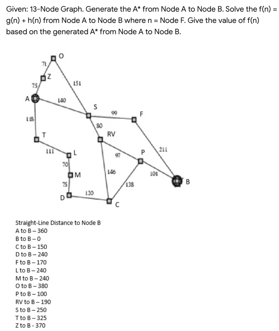 Given: 13-Node Graph. Generate the A* from Node A to Node B. Solve the f(n) =
g(n) + h(n) from Node A to Node B where n = Node F. Give the value of f(n)
based on the generated A* from Node A to Node B.
75/
AC
118
71
T
Z
O
M to B-240
O to B-380
P to B-100
RV to B-190
S to B-250
T to B-325
Z to B-370
140
70
151
OM
75
DO
S
120
80
D
Straight-Line Distance to Node B
A to B-360
B to B-0
C to B-150
D to B-240
F to B-170
L to B-240
99
RV
6
146
с
138
F
P
101
211
B