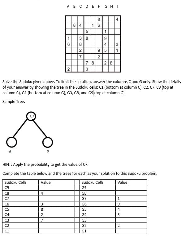 s
C6
C5
C4
C3
C2
C1
A B C D E F G H I
4
8
84 16
5
138
3
8
2
7
6
2
382
2
7
Solve the Sudoku given above. To limit the solution, answer the columns C and G only. Show the details
of your answer by showing the tree in the Sudoku cells: C1 (bottom at column C), C2, C7, C9 (top at
column C), G1 (bottom at column G), G3, G8, and G9 (top at column G).
Sample Tree:
1
9
4
9 5
2
78 26
3
HINT: Apply the probability to get the value of C7.
Complete the table below and the trees for each as your solution to this Sudoku problem.
Sudoku Cells
Value
Sudoku Cells
Value
C9
G9
C8
G8
C7
G7
G6
G5
G4
G3
G2
G1
4
3
1
1
9
4
3
2