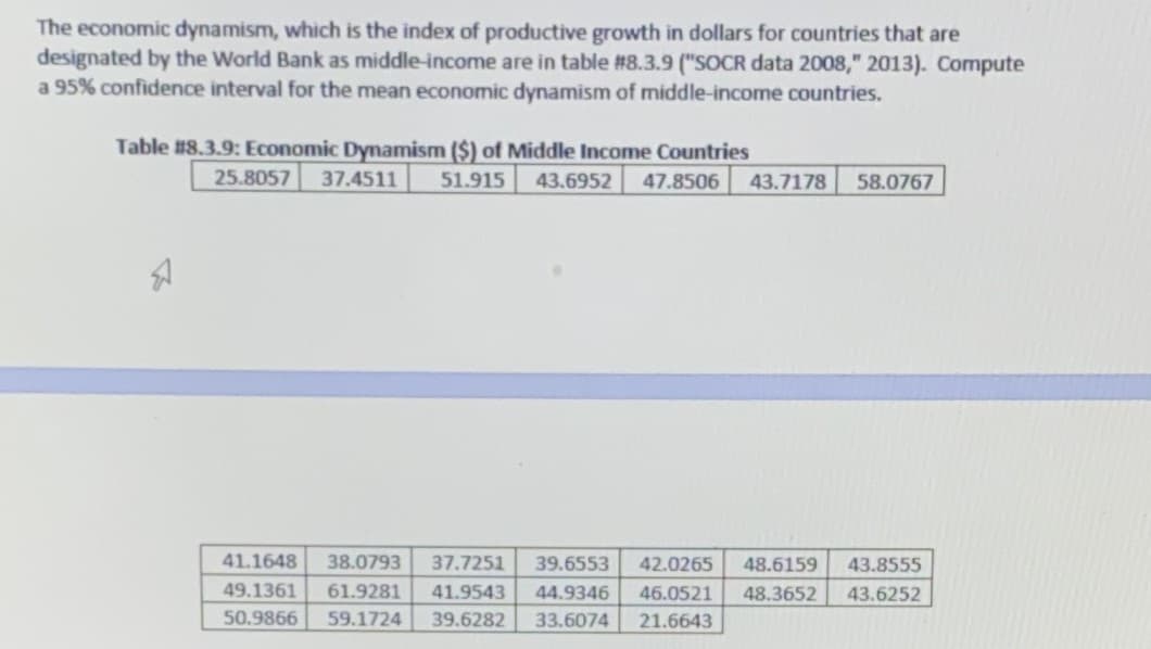 The economic dynamism, which is the index of productive growth in dollars for countries that are
designated by the World Bank as middle-income are in table #8.3.9 ("SOCR data 2008," 2013). Compute
a 95% confidence interval for the mean economic dynamism of middle-income countries.
Table #8.3.9: Economic Dynamism ($) of Middle Income Countries
25.8057 37.4511
51.915
43.6952
47.8506
43.7178
58.0767
41.1648
38.0793
37.7251
39.6553
42.0265
48.6159
43.8555
49.1361
61.9281
41.9543
44.9346
46.0521
48.3652
43.6252
50.9866
59.1724
39.6282
33.6074
21.6643
