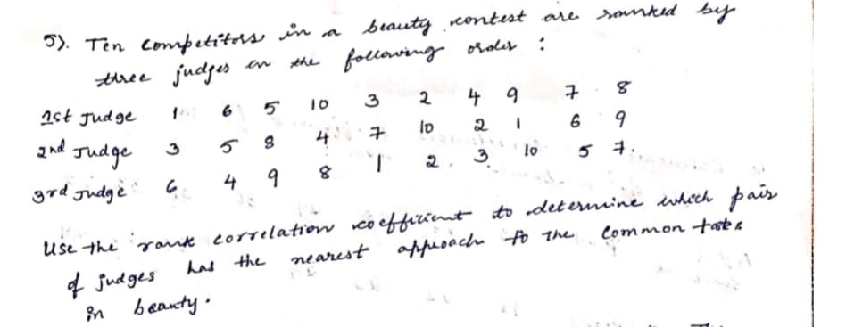 5). Tên Competitors in a
beauty contest are sanked by
three judjes en
the folloving oroles :
1st Jud ge
4 9
6
5
10
3
2
7
2nd
Io
2
6
Judge
god gudgè'
7
2
3
lo
5 7.
4
9
8
Use the rant correlation coeffirint to deternuine which pair
Common tates
nearest
appuoach to the
has the
4 judges
beauty.
in
