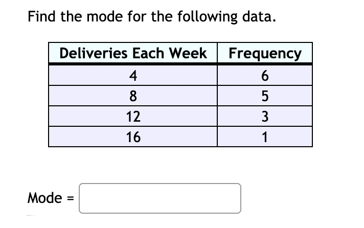 Find the mode for the following data.
Deliveries Each Week
Frequency
4
6
8
5
12
16
1
Mode
II
