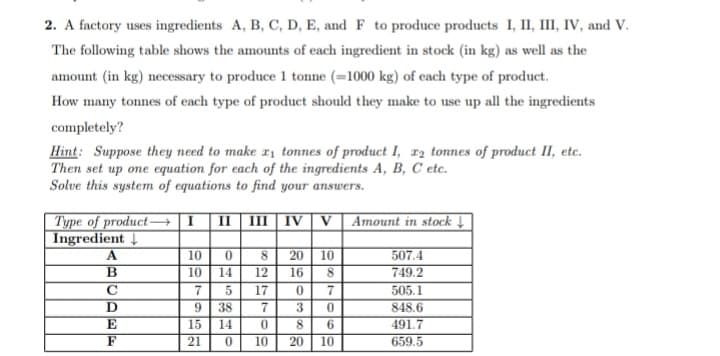 2. A factory uses ingredients A, B, C, D, E, and F to produce products I, II, III, IV, and V.
The following table shows the amounts of each ingredient in stock (in kg) as well as the
amount (in kg) necessary to produce 1 tonne (=1000 kg) of each type of product.
How many tonnes of each type of product should they make to use up all the ingredients
completely?
Hint: Suppose they need to make r1 tonnes of product I, 1z tonnes of product II, etc.
Then set up one equation for each of the ingredients A, B, C etc.
Solve this system of equations to find your answers.
Type of product–|I |II | III | IV | V | Amount in stock 4
Ingredient
A
507.4
749.2
10
20
10
B
10
14
12
16
8.
17
505.1
D
9.
38
3
848.6
E
15
14
8.
491.7
F
21
10
20
10
659.5
e le
