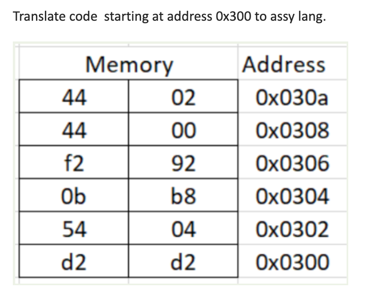 Translate code starting at address 0x300 to assy lang.
Memory
Address
44
02
Ох030а
44
00
Ох0308
f2
92
Ох0306
Ob
b8
Ох0304
54
04
Ох0302
d2
d2
Ох0300
