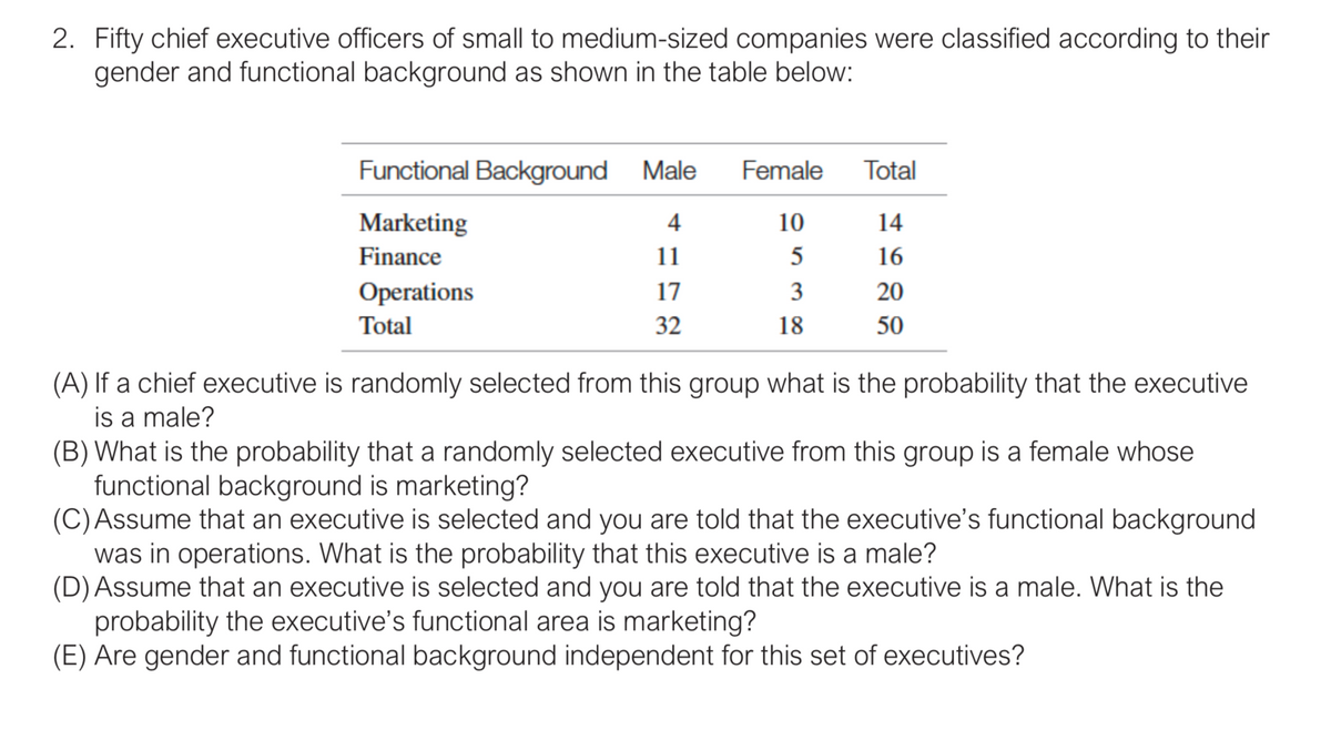 2. Fifty chief executive officers of small to medium-sized companies were classified according to their
gender and functional background as shown in the table below:
Functional Background
Male
Female
Total
Marketing
4
10
14
Finance
11
16
Operations
17
3
20
Total
32
18
50
(A) If a chief executive is randomly selected from this group what is the probability that the executive
is a male?
(B) What is the probability that a randomly selected executive from this group is a female whose
functional background is marketing?
(C)Assume that an executive is selected and you are told that the executive's functional background
was in operations. What is the probability that this executive is a male?
(D) Assume that an executive is selected and you are told that the executive is a male. What is the
probability the executive's functional area is marketing?
(E) Are gender and functional background independent for this set of executives?
