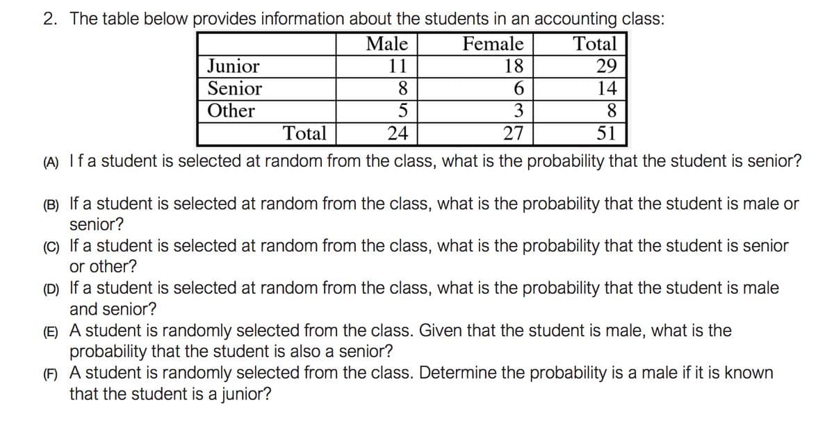 2. The table below provides information about the students in an accounting class:
Male
Female
Total
Junior
11
18
29
Senior
Other
6.
14
3
8.
Total
24
27
51
(A) Ifa student is selected at random from the class, what is the probability that the student is senior?
(B) If a student is selected at random from the class, what is the probability that the student is male or
senior?
(C) If a student is selected at random from the class, what is the probability that the student is senior
or other?
(D) If a student is selected at random from the class, what is the probability that the student is male
and senior?
(E) A student is randomly selected from the class. Given that the student is male, what is the
probability that the student is also a senior?
(F) A student is randomly selected from the class. Determine the probability is a male if it is known
that the student is a junior?
