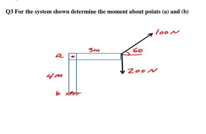 Q3 For the system shown determine the moment about points (a) and (b)
