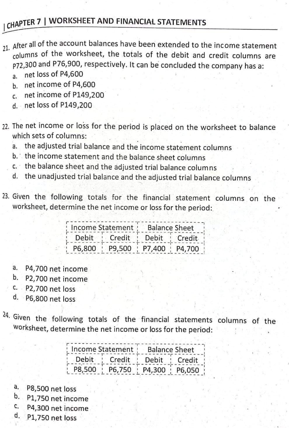 | CHAPTER 7 | WORKSHEET AND FINANCIAL STATEMENTS
. After all of the account balances have been extended to the income statement
columns of the worksheet, the totals of the debit and credit columns are
P72,300 and P76,900, respectively. It can be concluded the company has a:
net loss of P4,600
b. net income of P4,600
net income of P149,200
d. net loss of P149,200
а.
С.
22. The net income or loss for the period is placed on the worksheet to balance
which sets of columns:
a.
the adjusted trial balance and the income statement columns
b. the income statement and the balance sheet columns
the balance sheet and the adjusted trial balance columns
d. the unadjusted trial balance and the adjusted trial balance columns
с.
23. Given the following totals for the financial statement columns on the
worksheet, determine the net income or loss for the period:
Income Statement
Balance Sheet
Debit
Credit
Debit
Credit
P6,800
Р9,500
P7,400
P4,700
a. P4,700 net income
b. P2,700 net income
C. P2,700 net loss
d. P6,800 net loss
24. Given the following totals of the financial statements columns of the
worksheet, determine the net income or loss for the period:
Income Statement
Balance Sheet
Debit
Credit
Debit Credit
P8,500
P6,750 P4,300 P6,050
a. P8,500 net loss
b. P1,750 net income
C. P4,300 net income
d. P1,750 net loss

