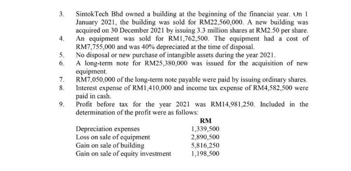 SintokTech Bhd owned a building at the beginning of the financial year. On 1
January 2021, the building was sold for RM22,560,000. A new building was
acquired on 30 December 2021 by issuing 3.3 million shares at RM2.50 per share.
4.
3.
An equipment was sold for RM1,762,500. The equipment had a cost of
RM7,755,000 and was 40% depreciated at the time of disposal.
5.
No disposal or new purchase of intangible assets during the year 2021.
A long-term note for RM25,380,000 was issued for the acquisition of new
equipment.
7.
6.
RM7,050,000 of the long-term note payable were paid by issuing ordinary shares.
8.
Interest expense of RM1,410,000 and income tax expense of RM4,582,500 were
paid in cash.
Profit before tax for the year 2021 was RM14,981,250. Included in the
determination of the profit were as follows:
9.
RM
Depreciation expenses
Loss on sale of equipment
Gain on sale of building
Gain on sale of equity investment
1,339,500
2,890,500
5,816,250
1,198,500
