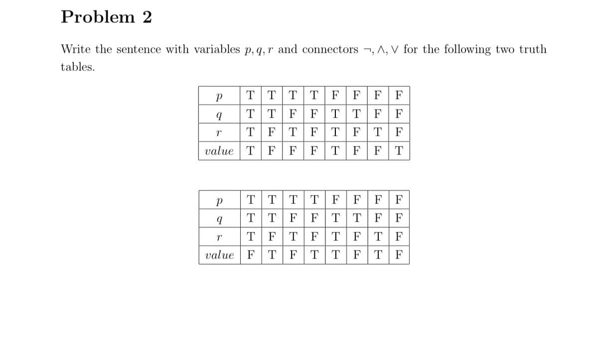 Problem 2
Write the sentence with variables p, q, r and connectors, A, V for the following two truth
tables.
р
q
r
value
T TTTFFF F
TTFFTTFF
T FTF T F T F
T F FFTF F T
Р
T TTTFFF F
TTFFTTFF
q
r
T FT FT FT F
value FT FTTFT F