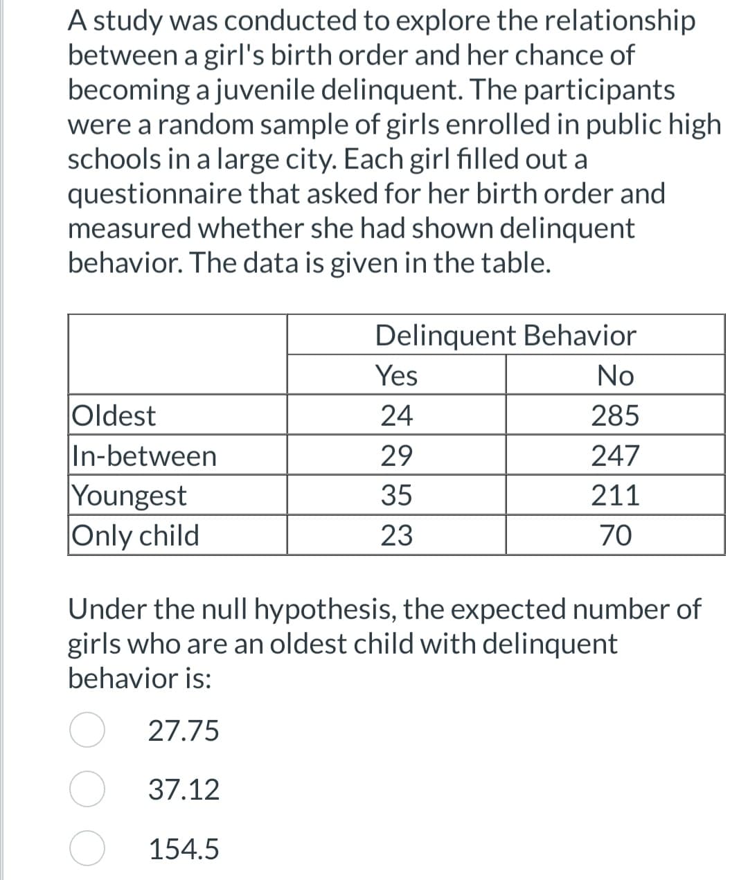 A study was conducted to explore the relationship
between a girl's birth order and her chance of
becoming a juvenile delinquent. The participants
were a random sample of girls enrolled in public high
schools in a large city. Each girl filled out a
questionnaire that asked for her birth order and
measured whether she had shown delinquent
behavior. The data is given in the table.
Oldest
In-between
Youngest
Only child
Delinquent Behavior
No
285
247
211
70
Yes
24
29
35
23
Under the null hypothesis, the expected number of
girls who are an oldest child with delinquent
behavior is:
27.75
37.12
154.5