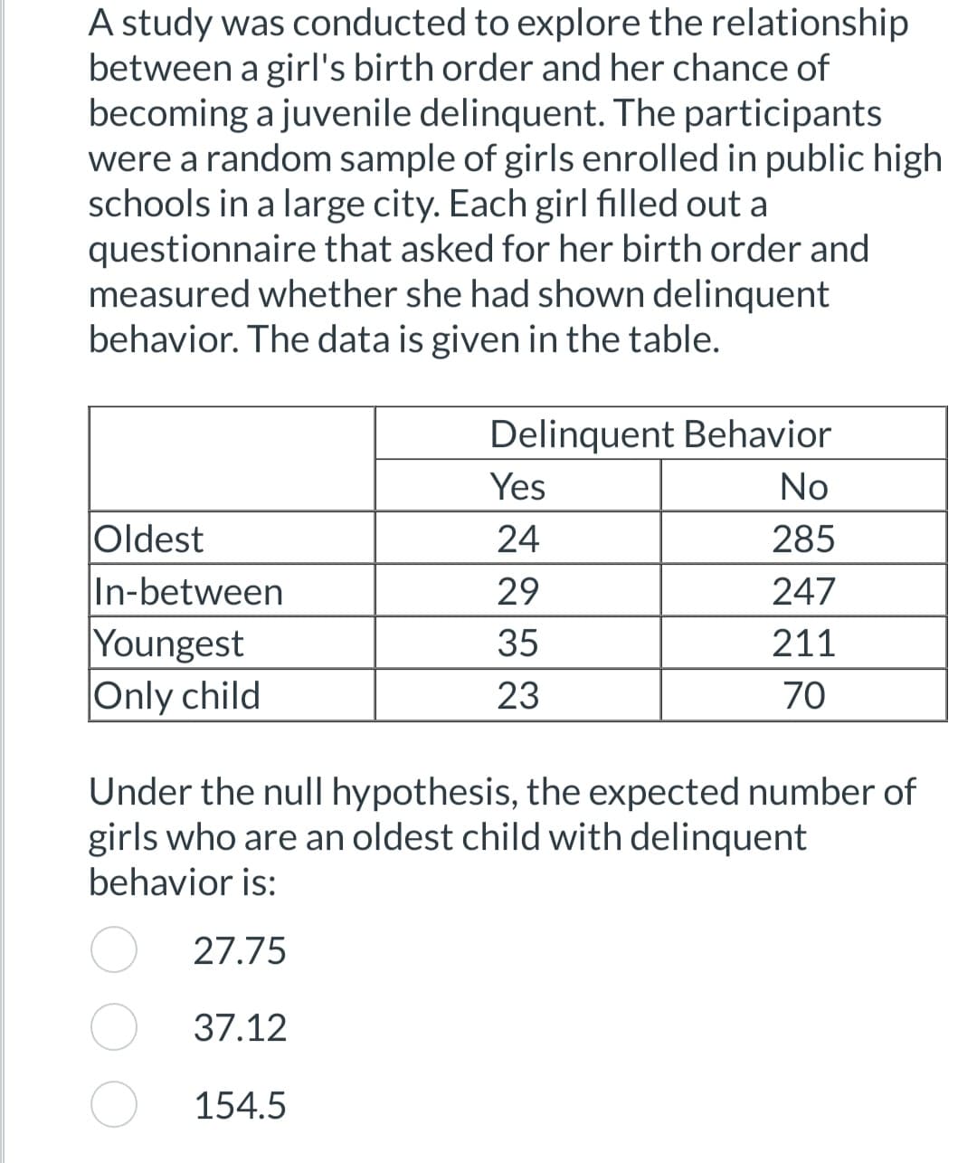 A study was conducted to explore the relationship
between a girl's birth order and her chance of
becoming a juvenile delinquent. The participants
were a random sample of girls enrolled in public high
schools in a large city. Each girl filled out a
questionnaire that asked for her birth order and
measured whether she had shown delinquent
behavior. The data is given in the table.
Oldest
In-between
Youngest
Only child
Delinquent Behavior
No
285
247
211
70
154.5
Yes
24
29
35
23
Under the null hypothesis, the expected number of
girls who are an oldest child with delinquent
behavior is:
27.75
37.12