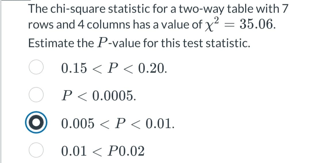 The chi-square statistic for a two-way table with 7
rows and 4 columns has a value of x² = 35.06.
2
Estimate the P-value for this test statistic.
0.15 < P < 0.20.
P < 0.0005.
0.005 < P < 0.01.
0.01 P0.02