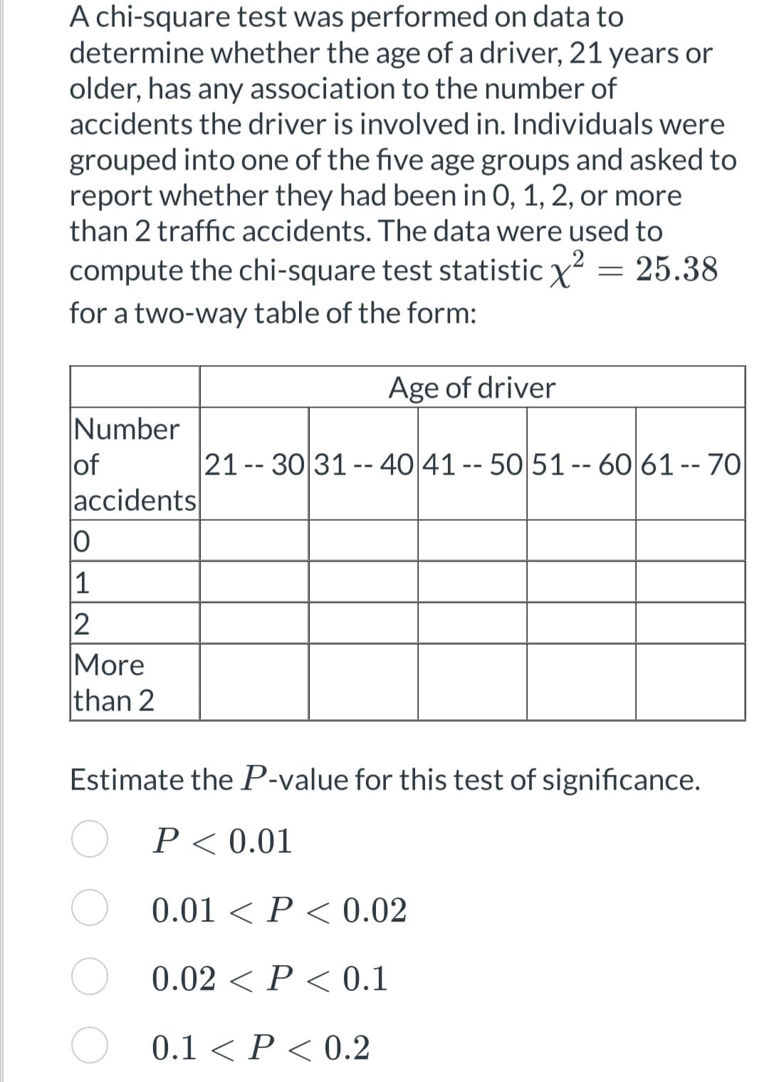 A chi-square test was performed on data to
determine whether the age of a driver, 21 years or
older, has any association to the number of
accidents the driver is involved in. Individuals were
grouped into one of the five age groups and asked to
report whether they had been in 0, 1, 2, or more
than 2 traffic accidents. The data were used to
compute the chi-square test statistic x² = 25.38
for a two-way table of the form:
Number
of
accidents
0
|1
12
More
than 2
Age of driver
21-30 31-40 41-50 51-60 61-70
Estimate the P-value for this test of significance.
P < 0.01
0.01 < P < 0.02
0.02 P < 0.1
0.1 < P < 0.2