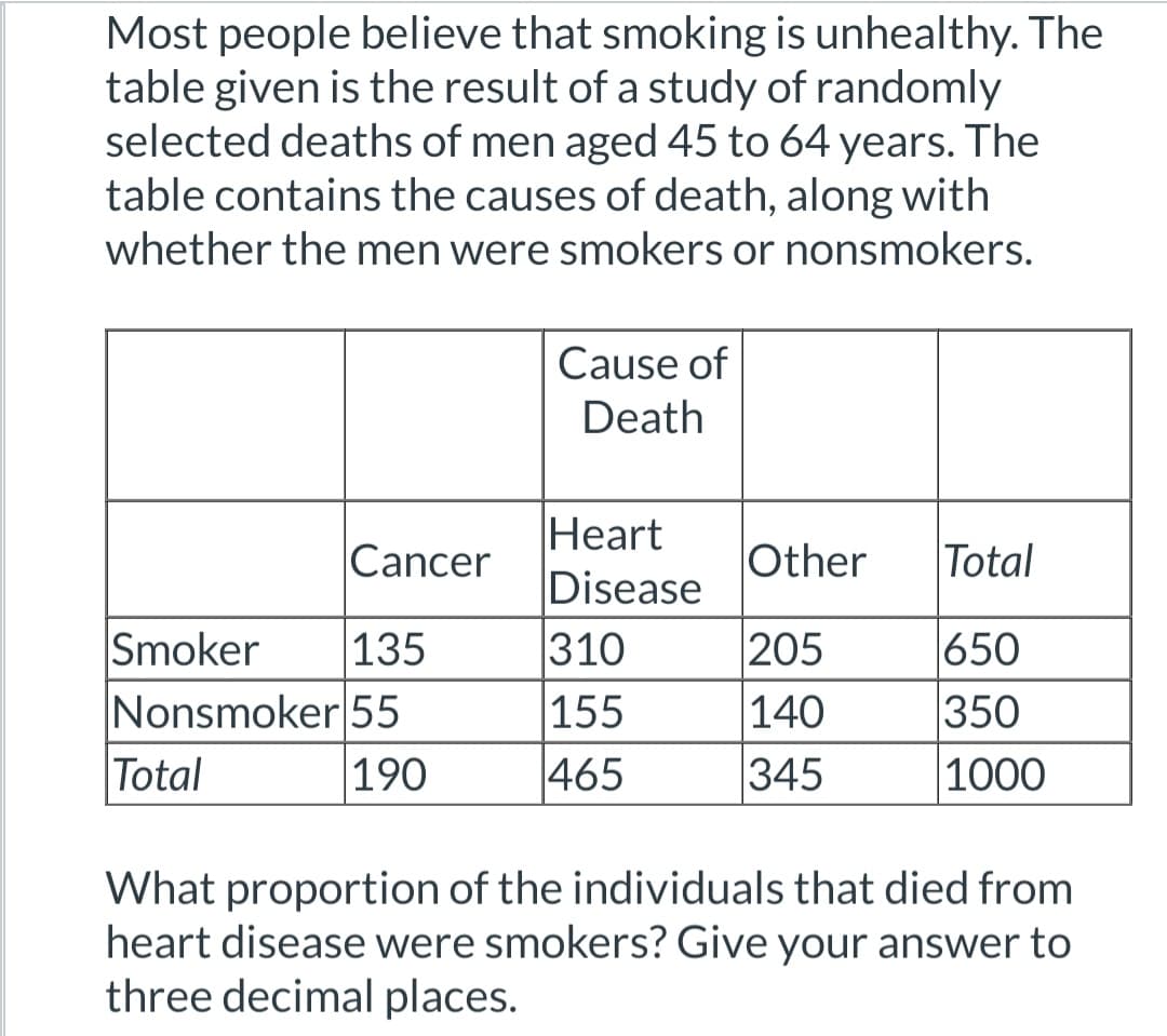Most people believe that smoking is unhealthy. The
table given is the result of a study of randomly
selected deaths of men aged 45 to 64 years. The
table contains the causes of death, along with
whether the men were smokers or nonsmokers.
Cancer
Smoker 135
Nonsmoker 55
Total
190
Cause of
Death
Heart
Disease
310
155
465
Other
205
140
345
Total
650
350
1000
What proportion of the individuals that died from
heart disease were smokers? Give your answer to
three decimal places.